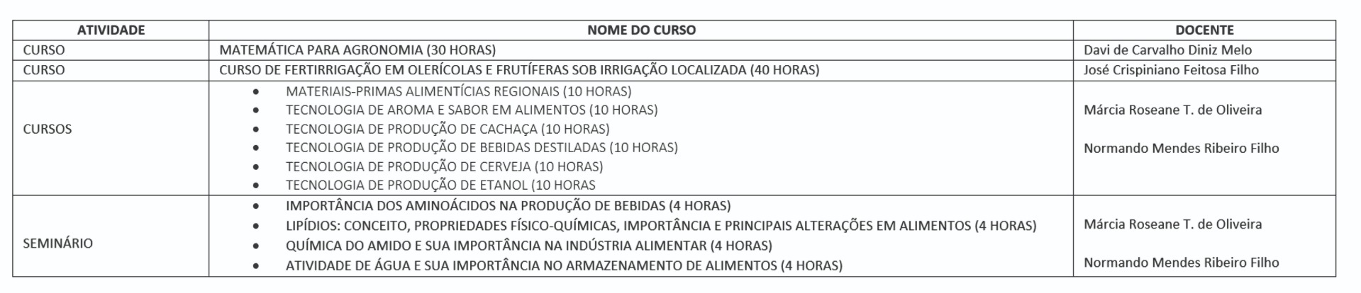 Cursos DSER.jpg