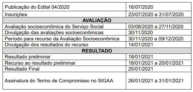 Alteração de cronograma do Edital nº 04/2020 - PRAPE